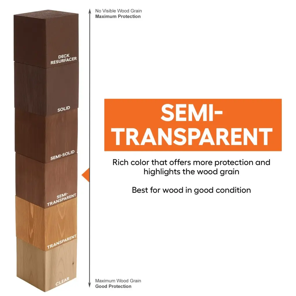 Cabot Tintable Neutral Base Semi-transparent Exterior Wood Stain and